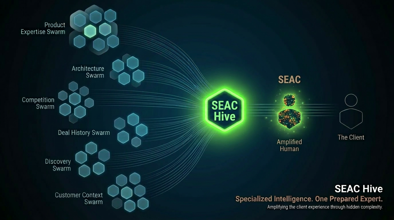 SEAC Hive - One Amplified Human